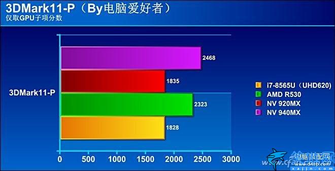 i78565u算高端还是低端,商务神器酷睿的评测