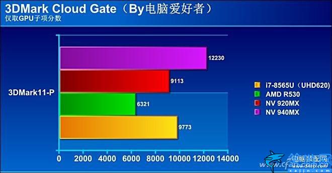 i78565u算高端还是低端,商务神器酷睿的评测