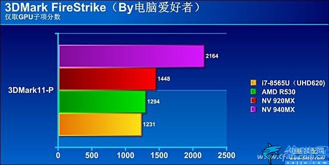 i78565u算高端还是低端,商务神器酷睿的评测