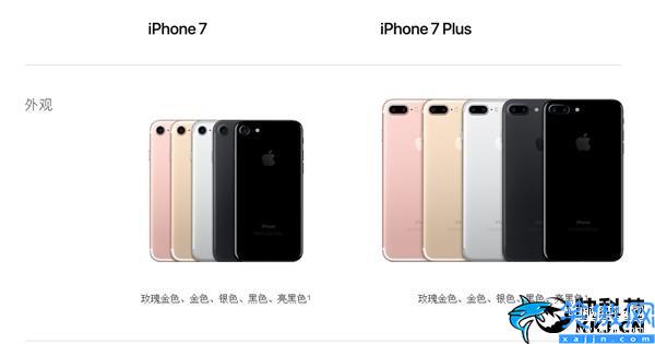 苹果7屏幕尺寸多少厘米,iPhone 7完全规格一览