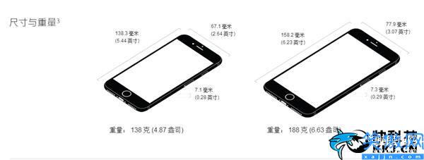 苹果7屏幕尺寸多少厘米,iPhone 7完全规格一览