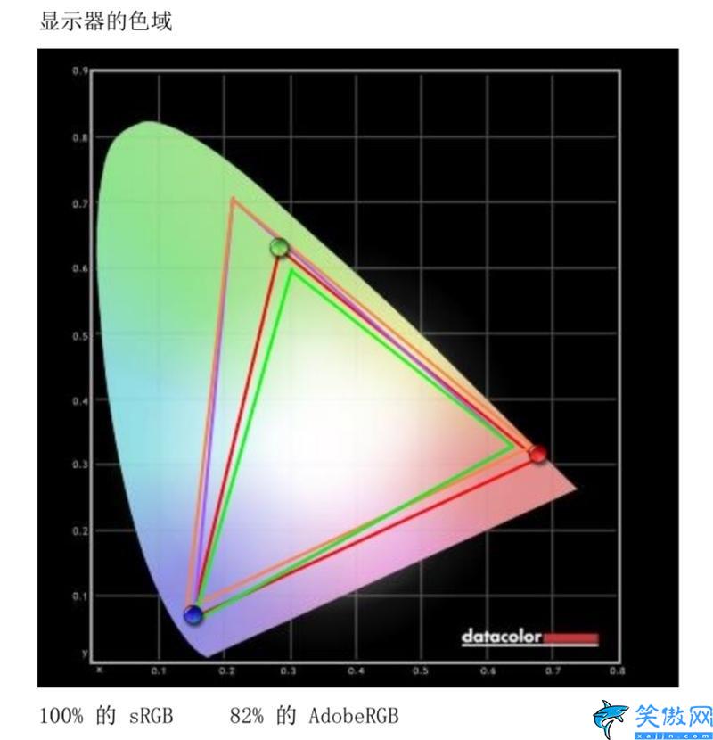 小米显示器质量怎么样,小米144Hz带鱼曲面屏评测