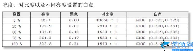 小米显示器质量怎么样,小米144Hz带鱼曲面屏评测