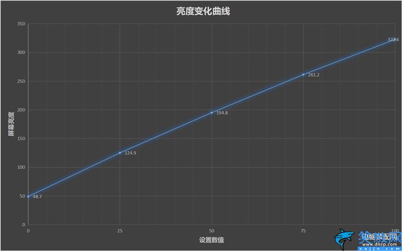 小米显示器质量怎么样,小米144Hz带鱼曲面屏评测