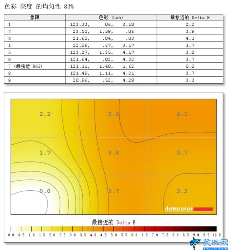 小米显示器质量怎么样,小米144Hz带鱼曲面屏评测