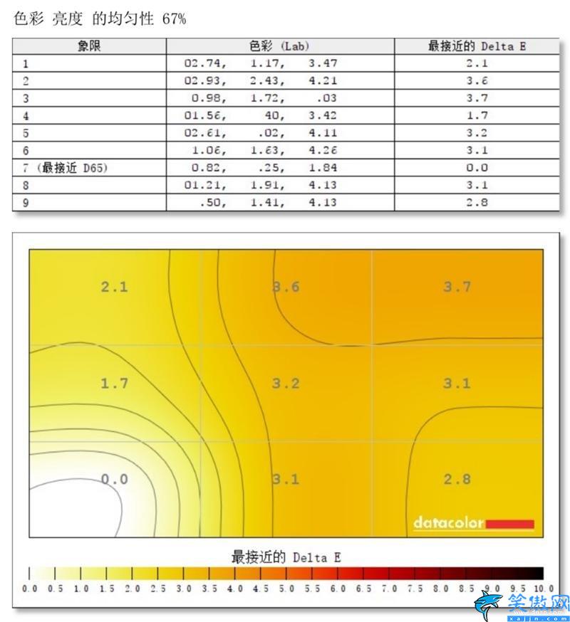 小米显示器质量怎么样,小米144Hz带鱼曲面屏评测