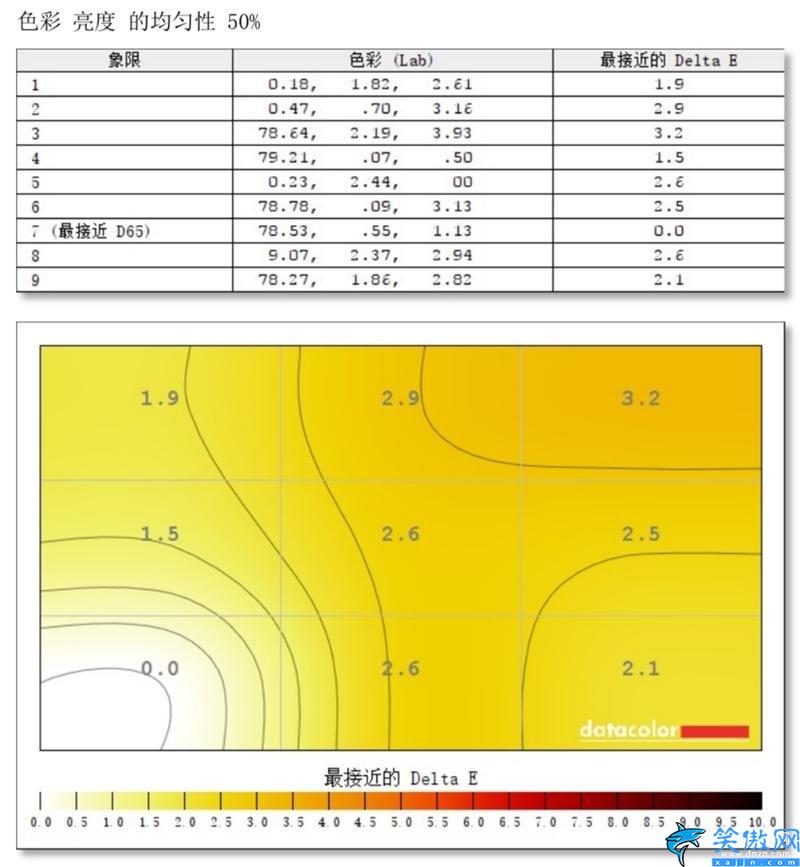 小米显示器质量怎么样,小米144Hz带鱼曲面屏评测