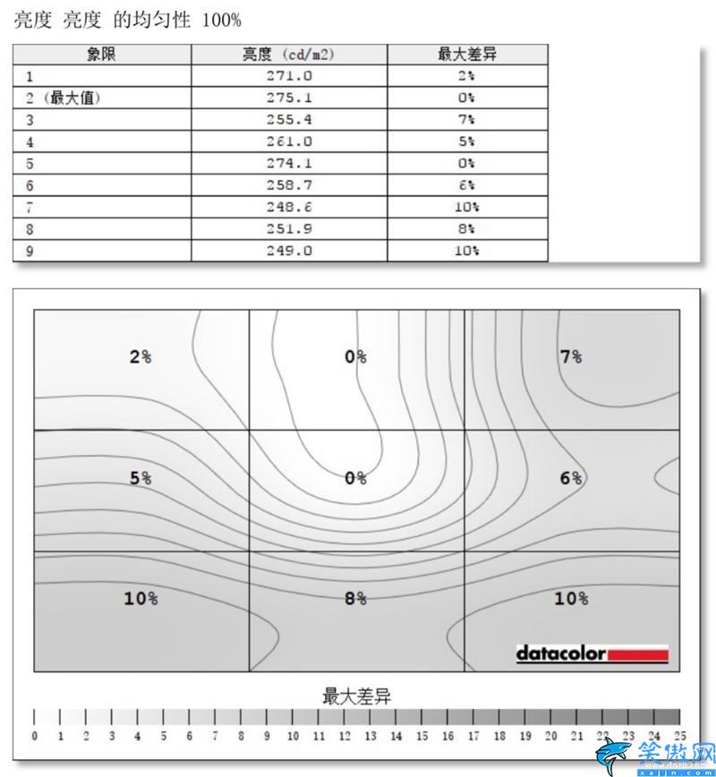 小米显示器质量怎么样,小米144Hz带鱼曲面屏评测