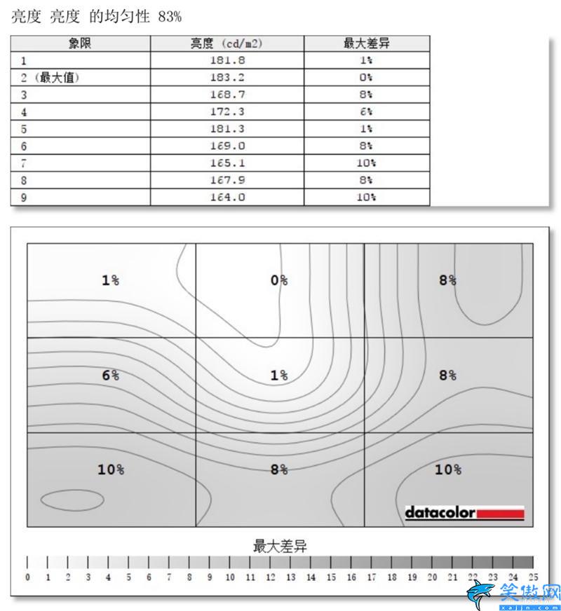 小米显示器质量怎么样,小米144Hz带鱼曲面屏评测