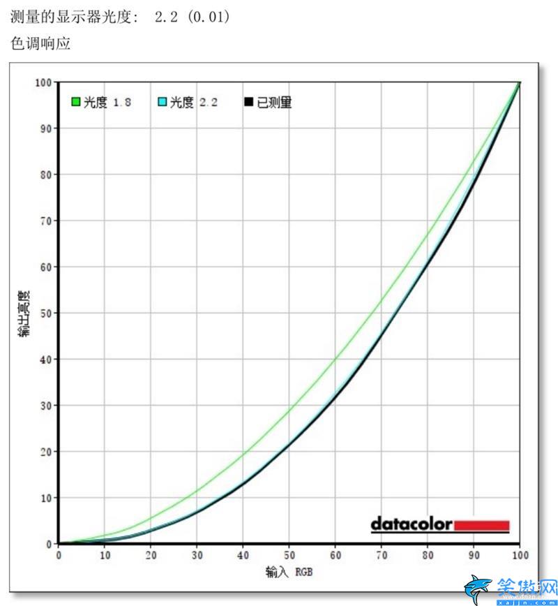 小米显示器质量怎么样,小米144Hz带鱼曲面屏评测