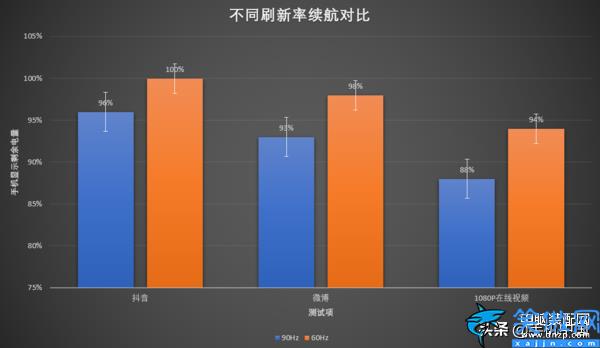 荣耀10x详细参数及配置,荣耀X10深度评测