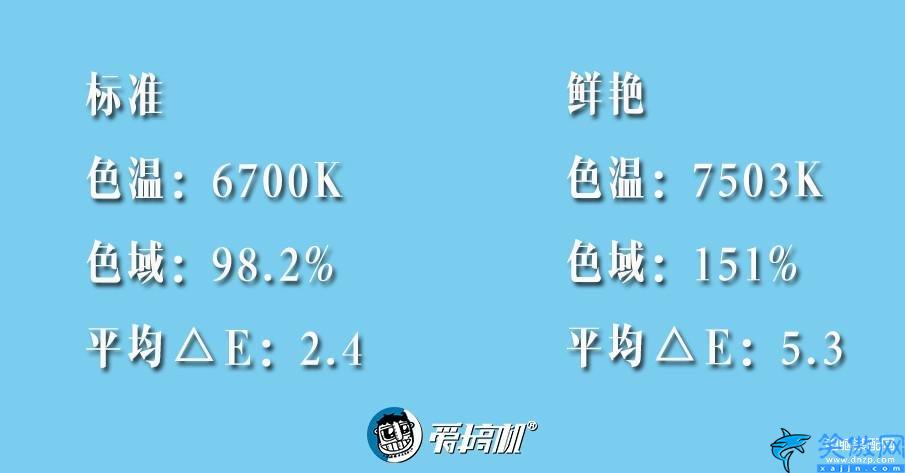 小米cc9pro怎么样,小米CC9 Pro上手评测