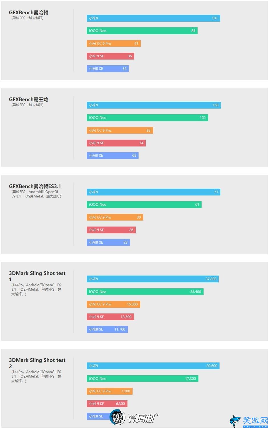 小米cc9pro怎么样,小米CC9 Pro上手评测