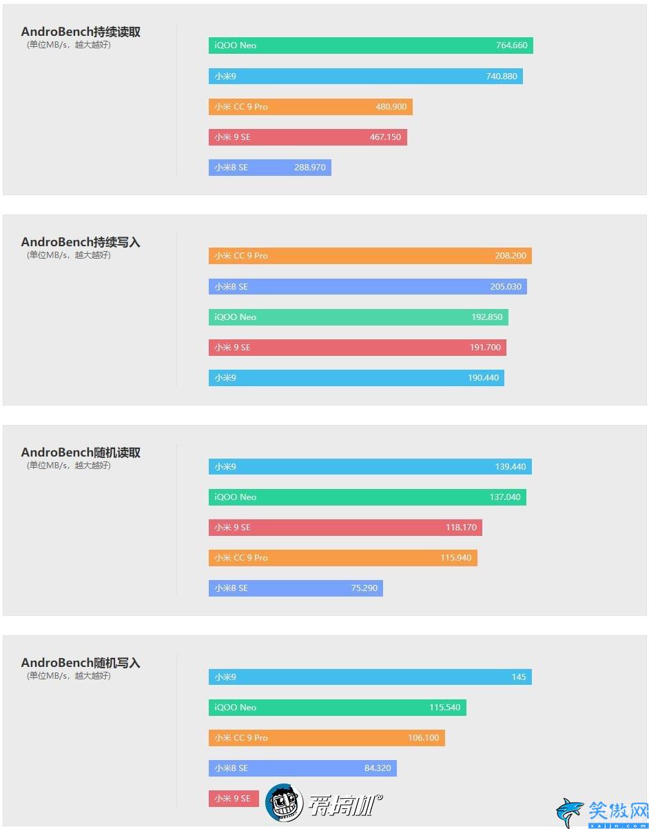 小米cc9pro怎么样,小米CC9 Pro上手评测