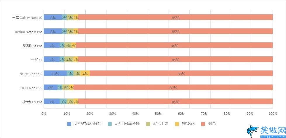 小米cc9pro怎么样,小米CC9 Pro上手评测