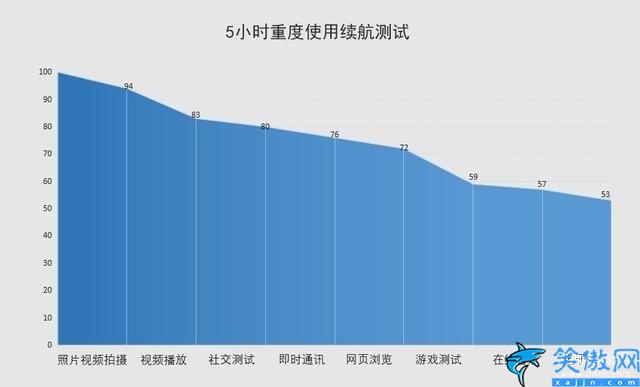 华为p40pro参数配置详细,华为P40 Pro深度测评