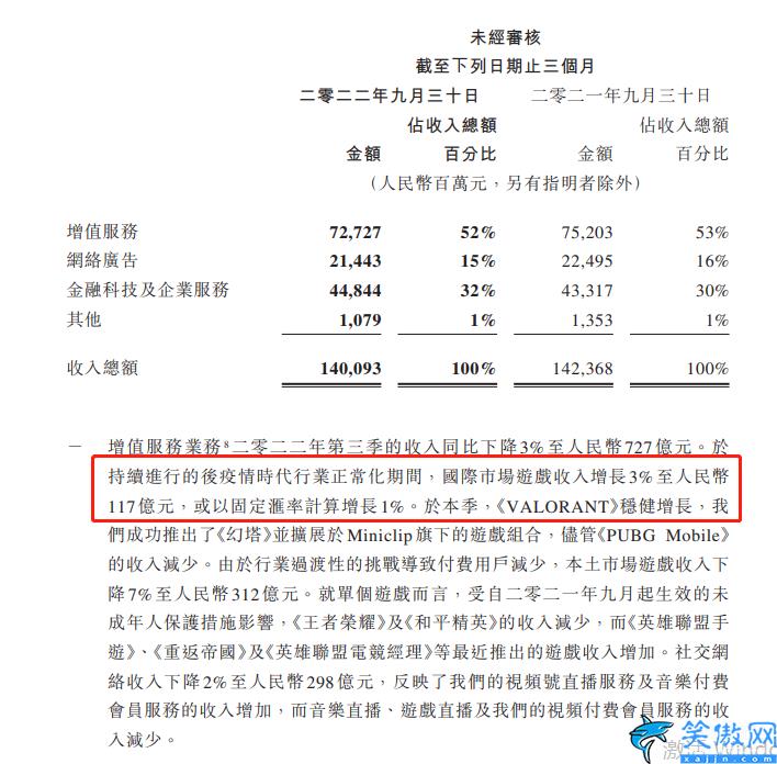 赚钱手游排行榜2022,全球“最吸金”5大手游