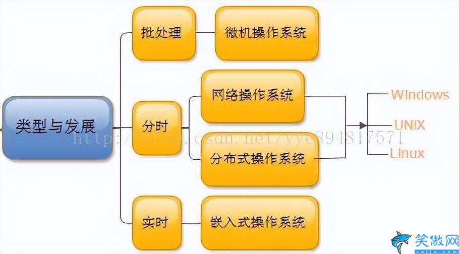 windows系统是单用户还是多用户,系统操作篇之系统分类知识总结