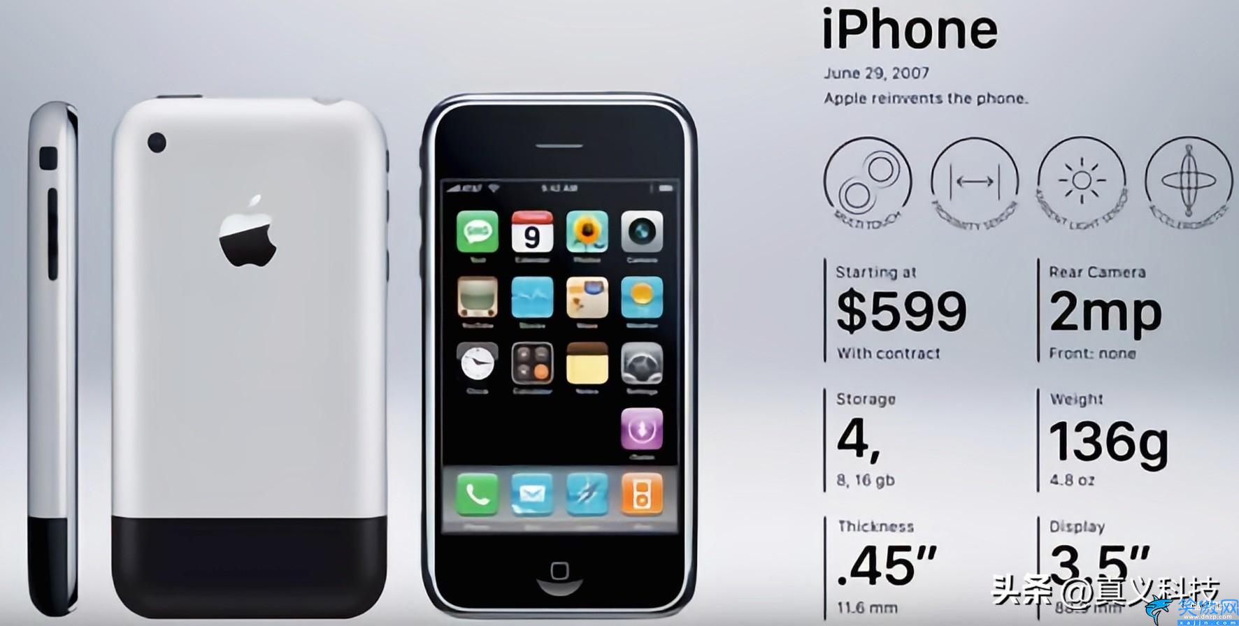 iPhone手机都有哪些型号?,历代苹果手机全系机型大汇总