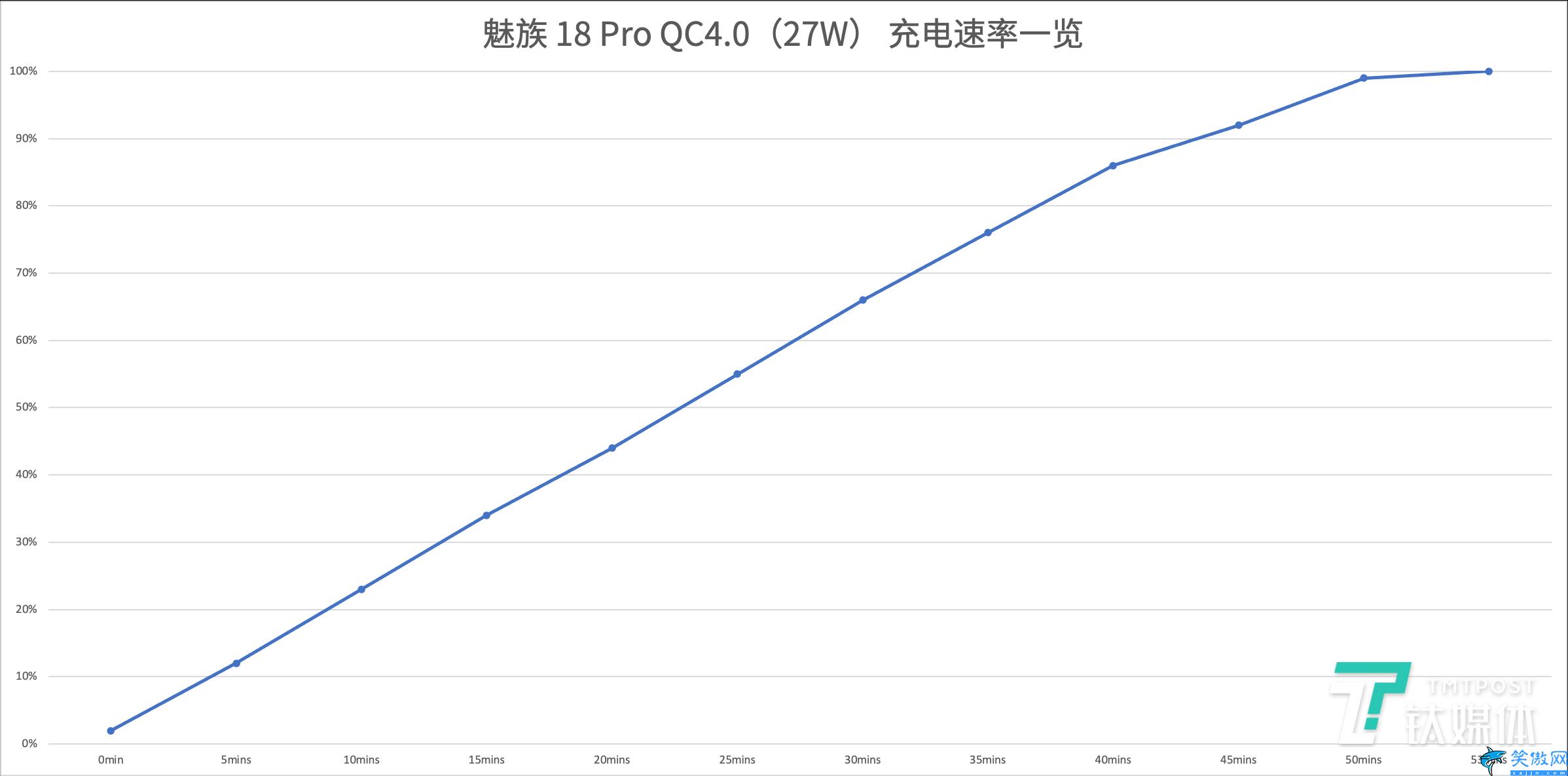 魅族18pro配置参数表,魅族18 Pro的价格总览及屏幕尺寸分辨率