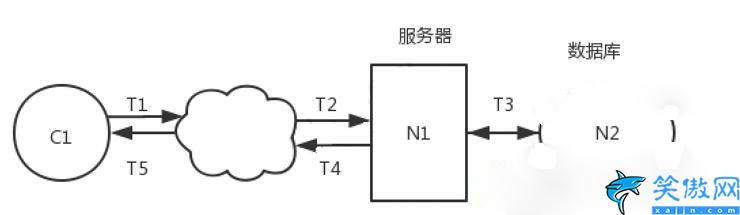 软件性能测试怎么用,关于软件性能测试的步骤介绍