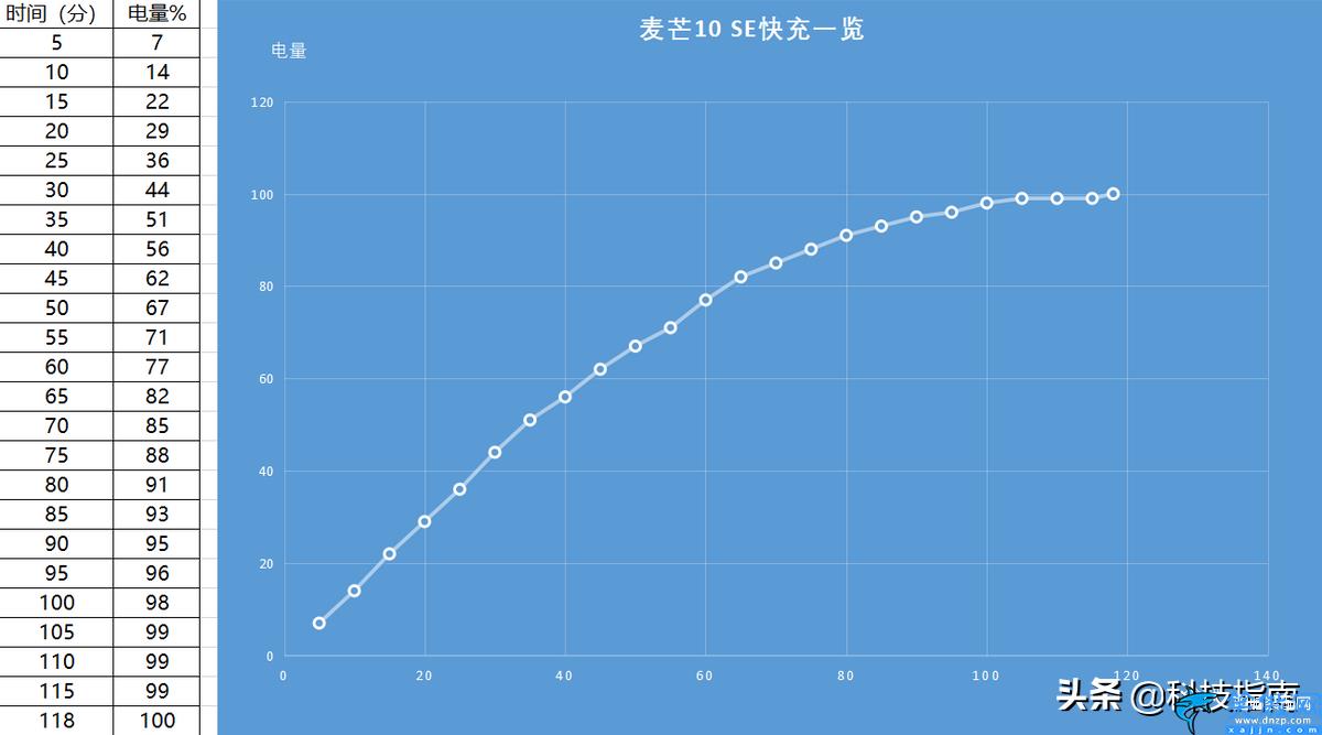 华为麦芒10SE参数配置,大屏麦芒手机的用机不平庸