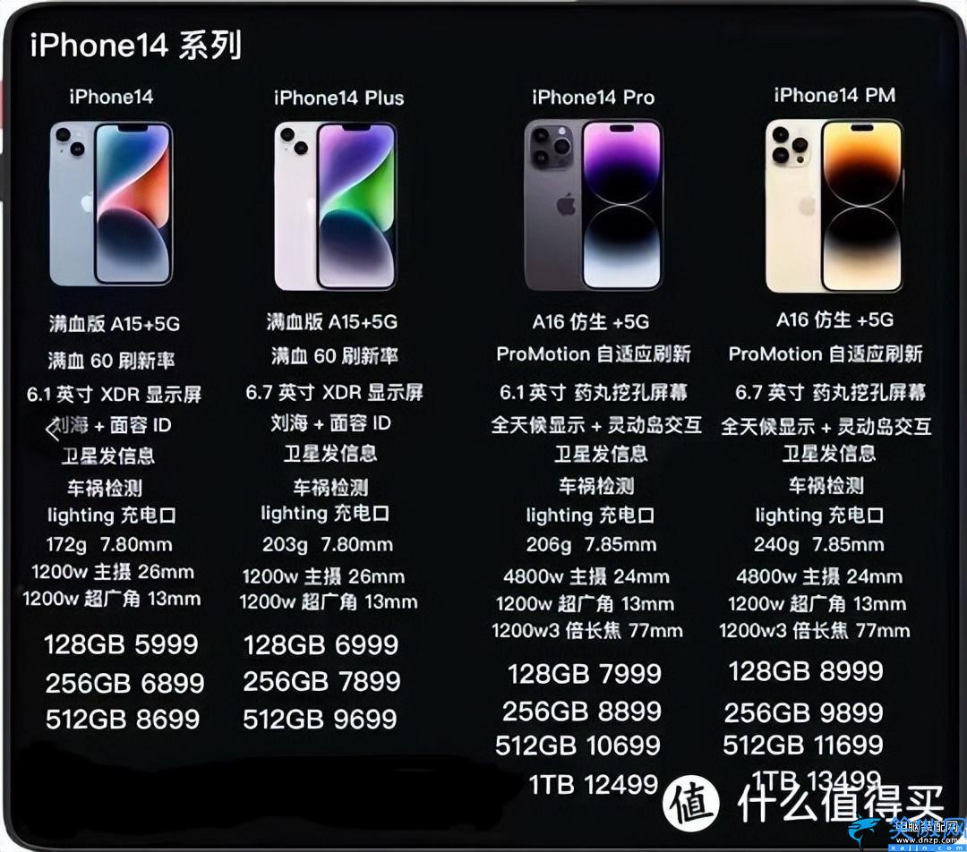 苹果14全系列参数对比,4款iPhone14详细对比