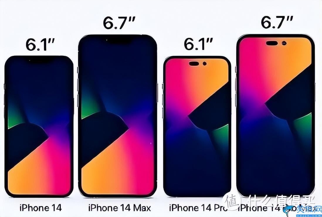 苹果14全系列参数对比,4款iPhone14详细对比