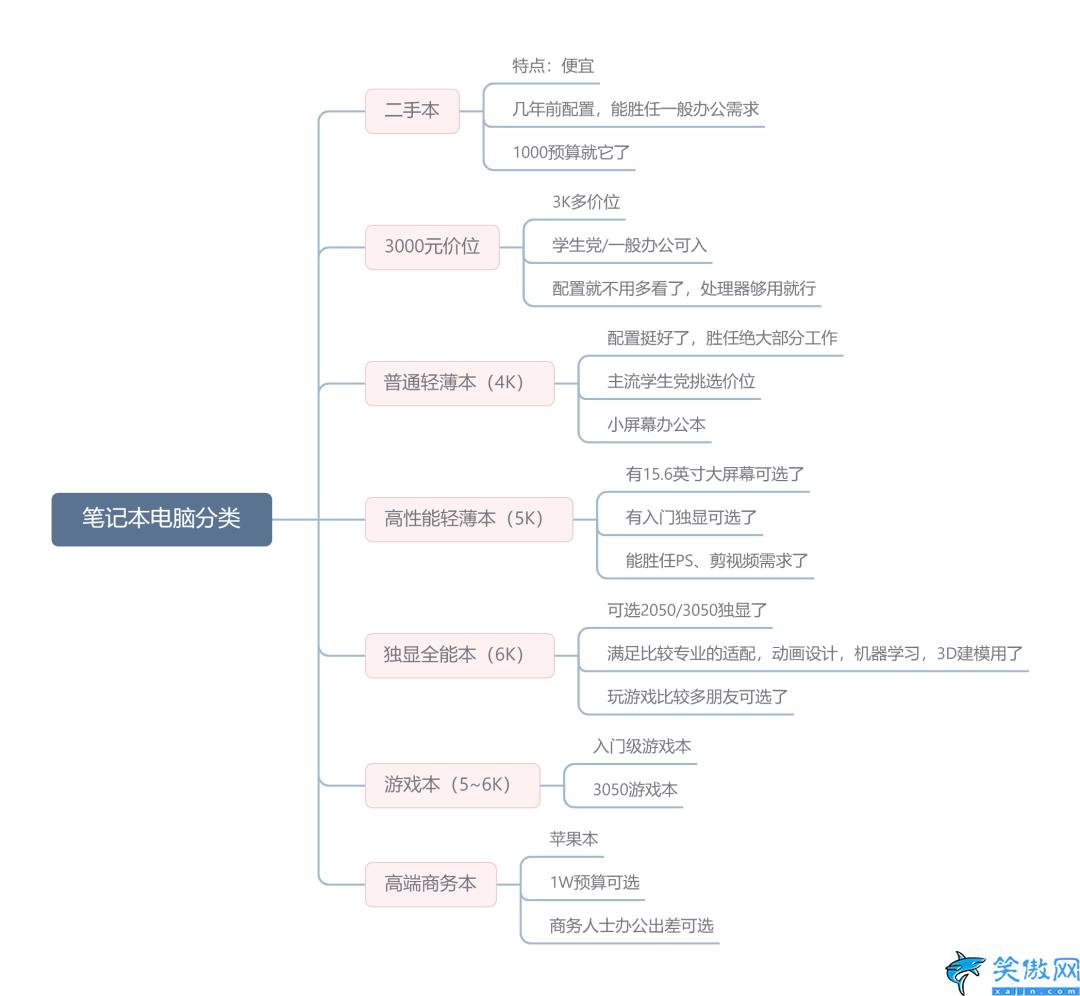 笔记本哪个牌子最好口碑质量,口碑好的轻薄本推荐