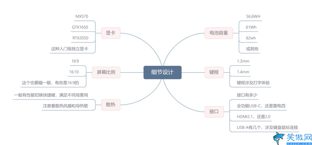 笔记本哪个牌子最好口碑质量,口碑好的轻薄本推荐