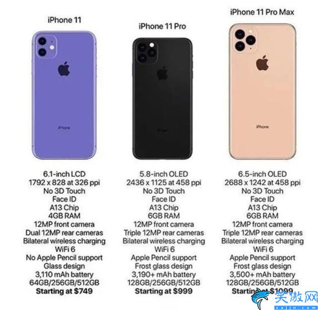 关于手机苹果11上市时间,iPhone11的官方发售及参数汇总