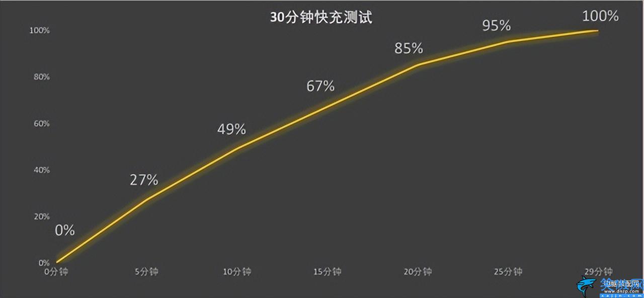 oppo最新款手机是哪款2023,OPPO Find X6 Pro测评