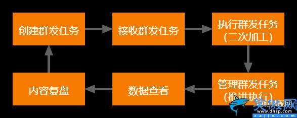 微信折叠朋友圈怎么解决,微信折叠朋友圈恢复方法