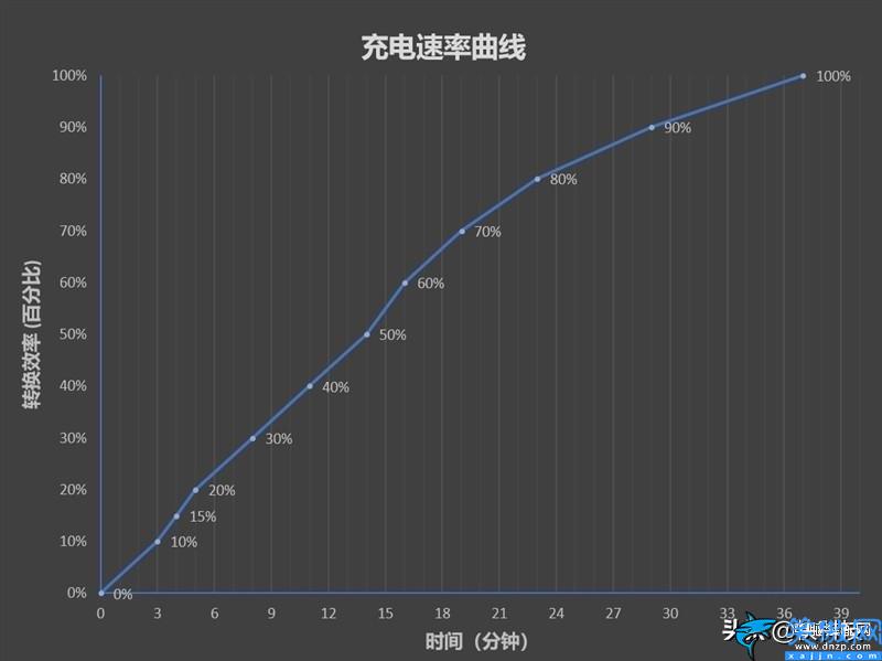 拯救者y90手机好用吗,拯救者Y90电竞手机首发评测