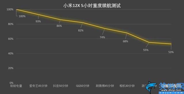 骁龙870与天玑8100应该怎么选,骁龙870与天玑8100性能对比