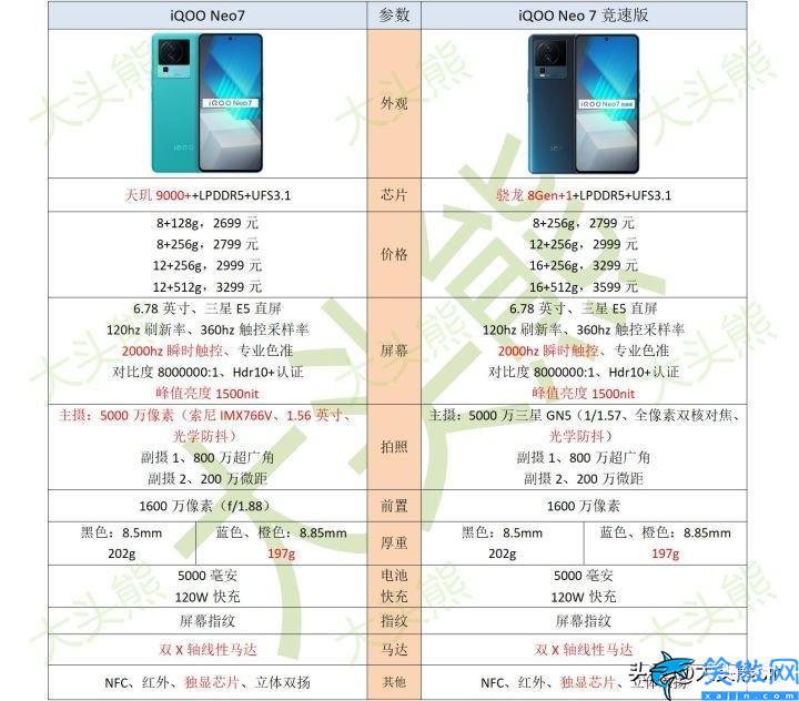 最值得入手的手机排行榜,2023年高性价比手机推荐