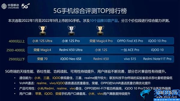 5g手机品牌排行榜最新,5G手机综合评测榜出炉
