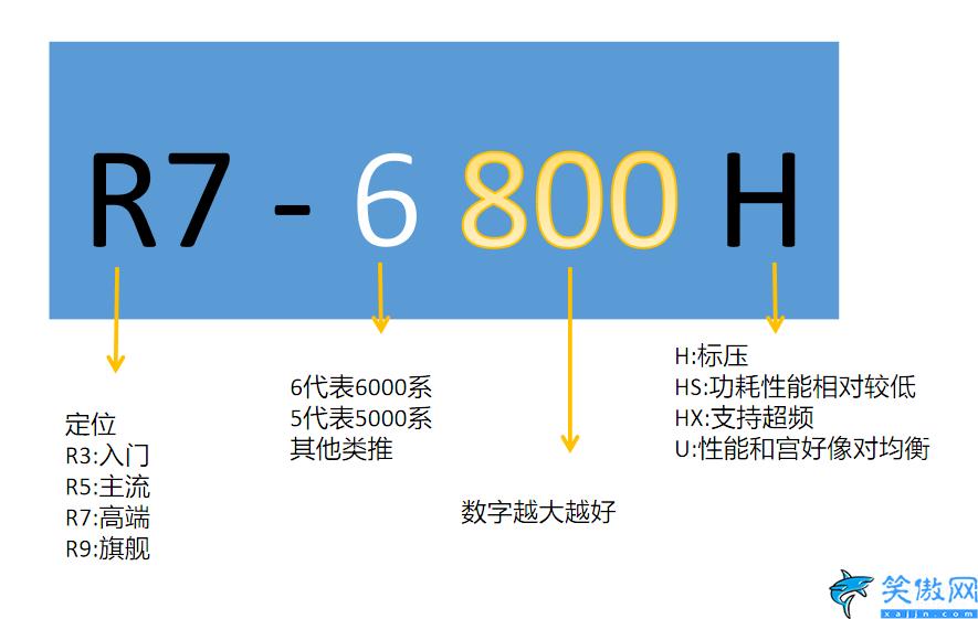 笔记本电脑十大排行榜2022,口碑好的轻薄本推荐