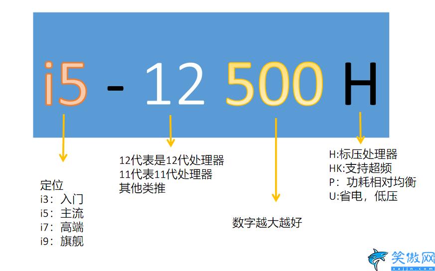 笔记本电脑十大排行榜2022,口碑好的轻薄本推荐