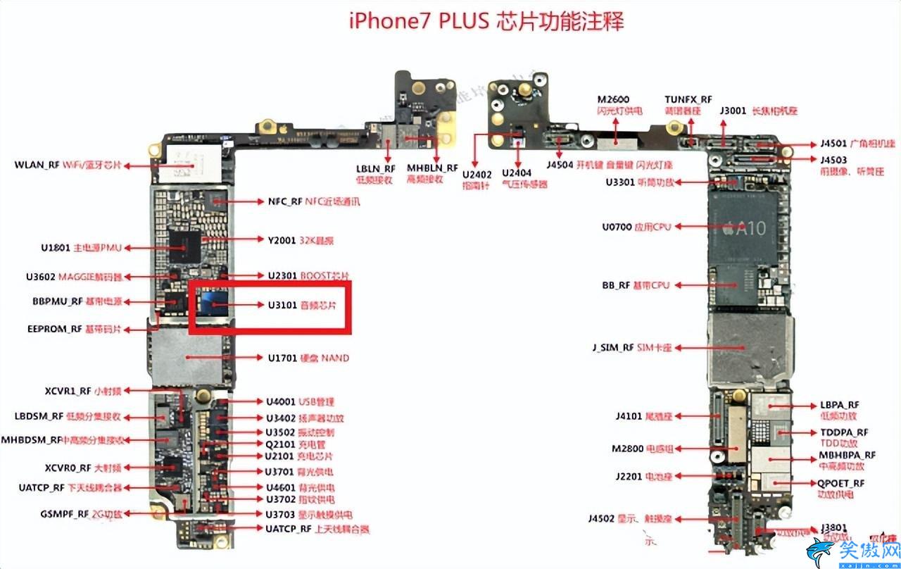 苹果手机主板坏了怎么修理,iPhone手机主板维修的官方指导