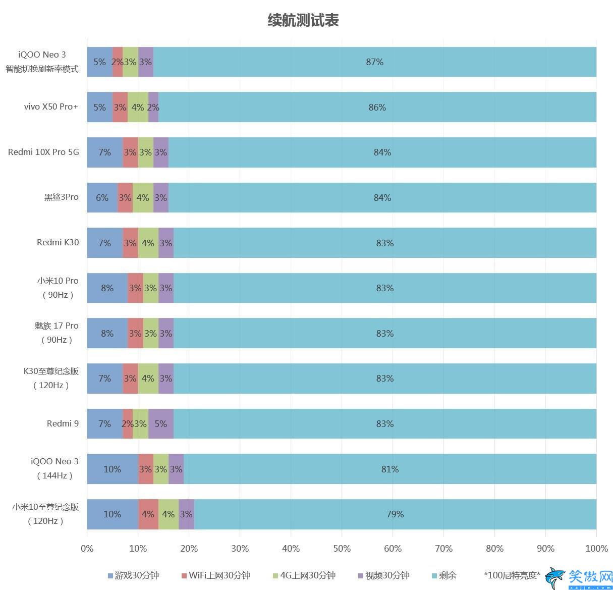 红米k30至尊纪念版参数配置,Redmi K30至尊纪念版体验评测