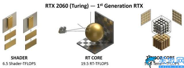 3060算力怎么样,RTX 3060神盾显卡评测