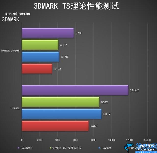 3060算力怎么样,RTX 3060神盾显卡评测