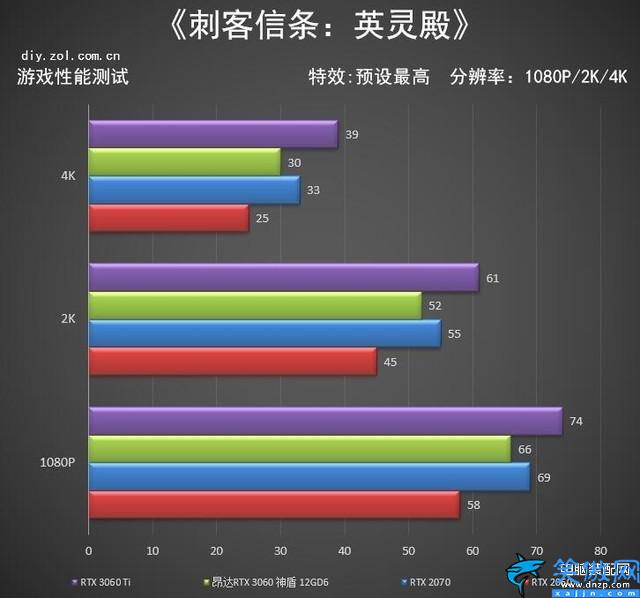 3060算力怎么样,RTX 3060神盾显卡评测