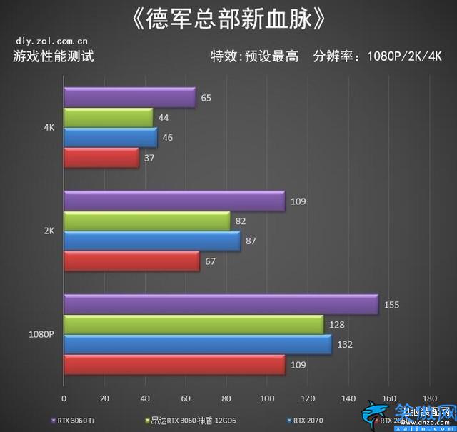 3060算力怎么样,RTX 3060神盾显卡评测