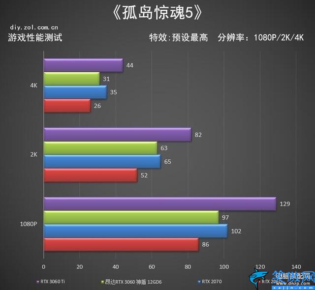 3060算力怎么样,RTX 3060神盾显卡评测