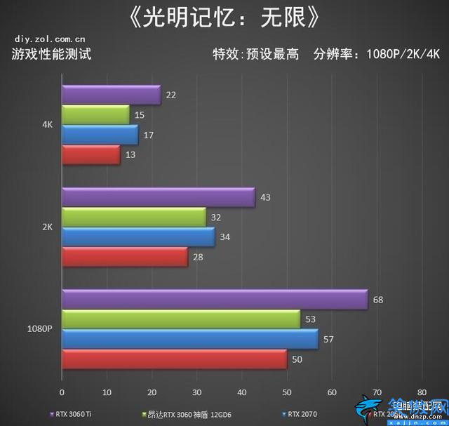 3060算力怎么样,RTX 3060神盾显卡评测