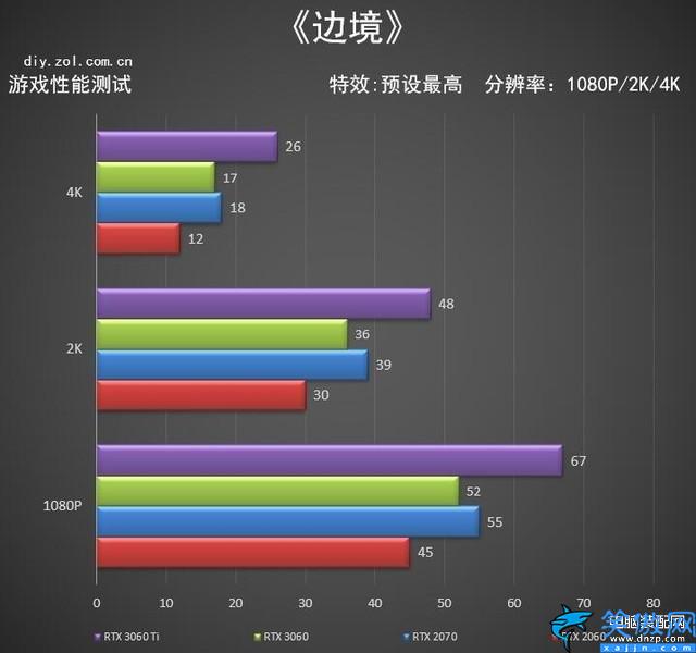 3060算力怎么样,RTX 3060神盾显卡评测