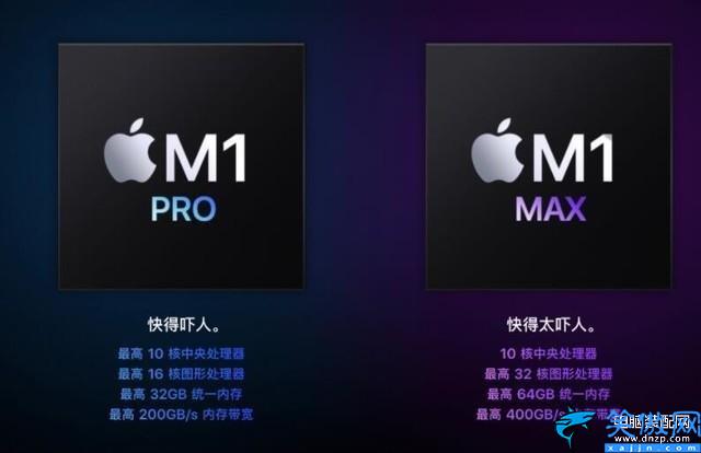 m1max相当于什么显卡,M1 Max GPU性能实测