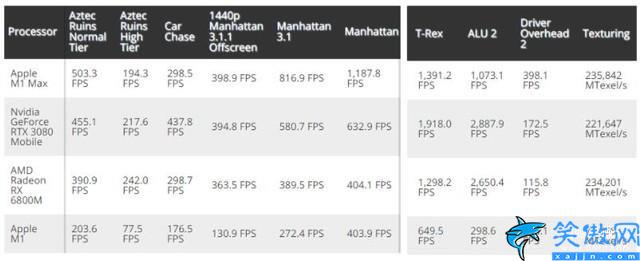 m1max相当于什么显卡,M1 Max GPU性能实测